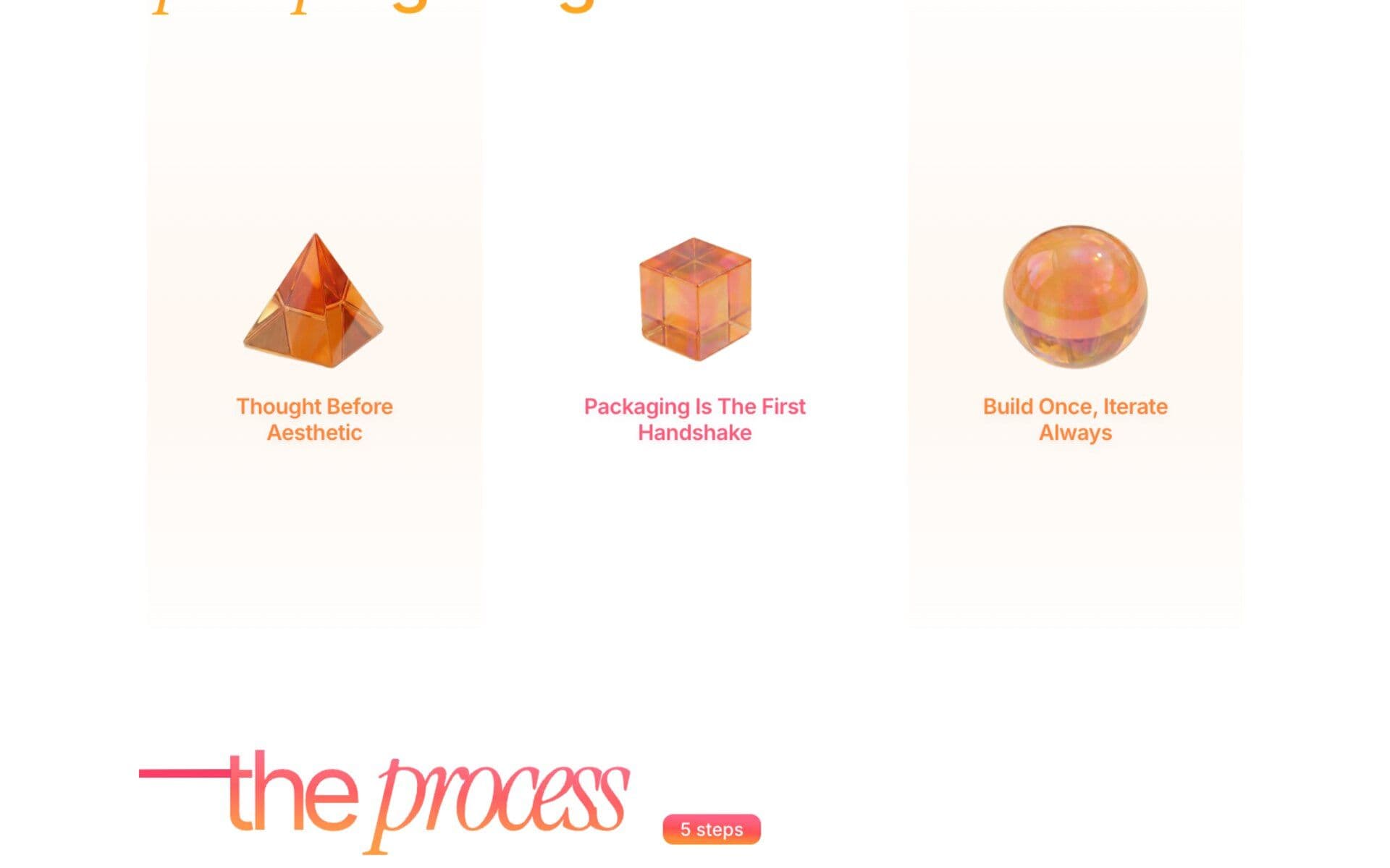 Ology Studios principles section: Thought Before Aesthetic, Packaging Is the First Handshake, Build Once Iterate Always